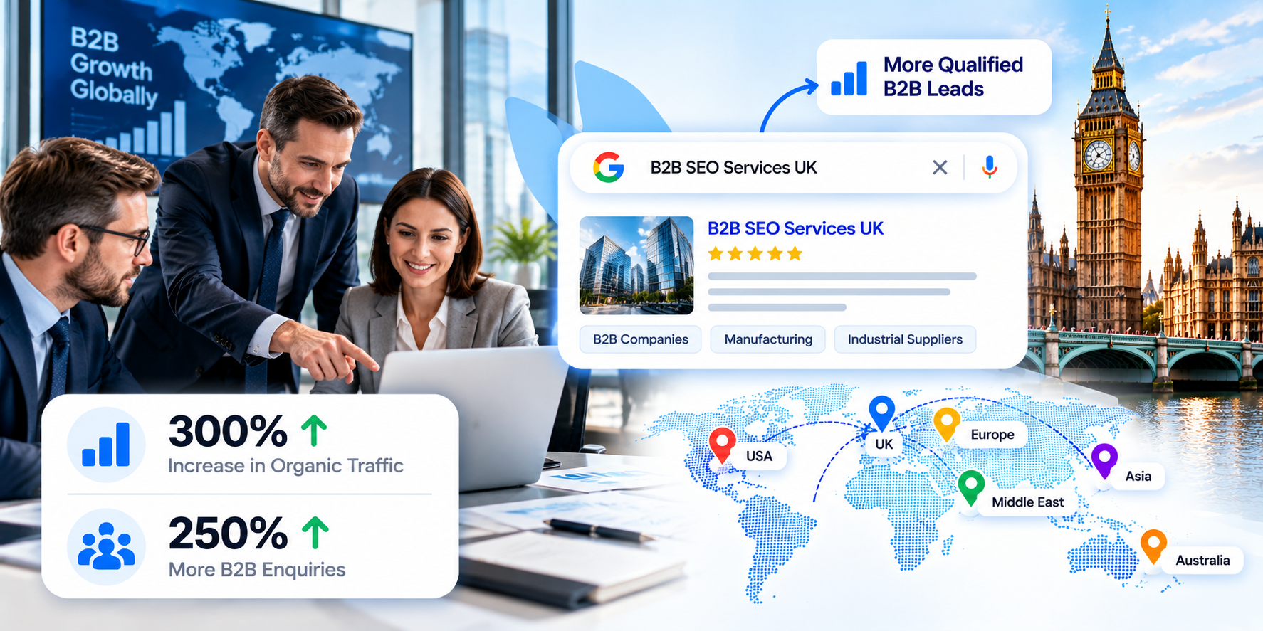 SEO for B2B businesses, manufacturers and B2B product searches