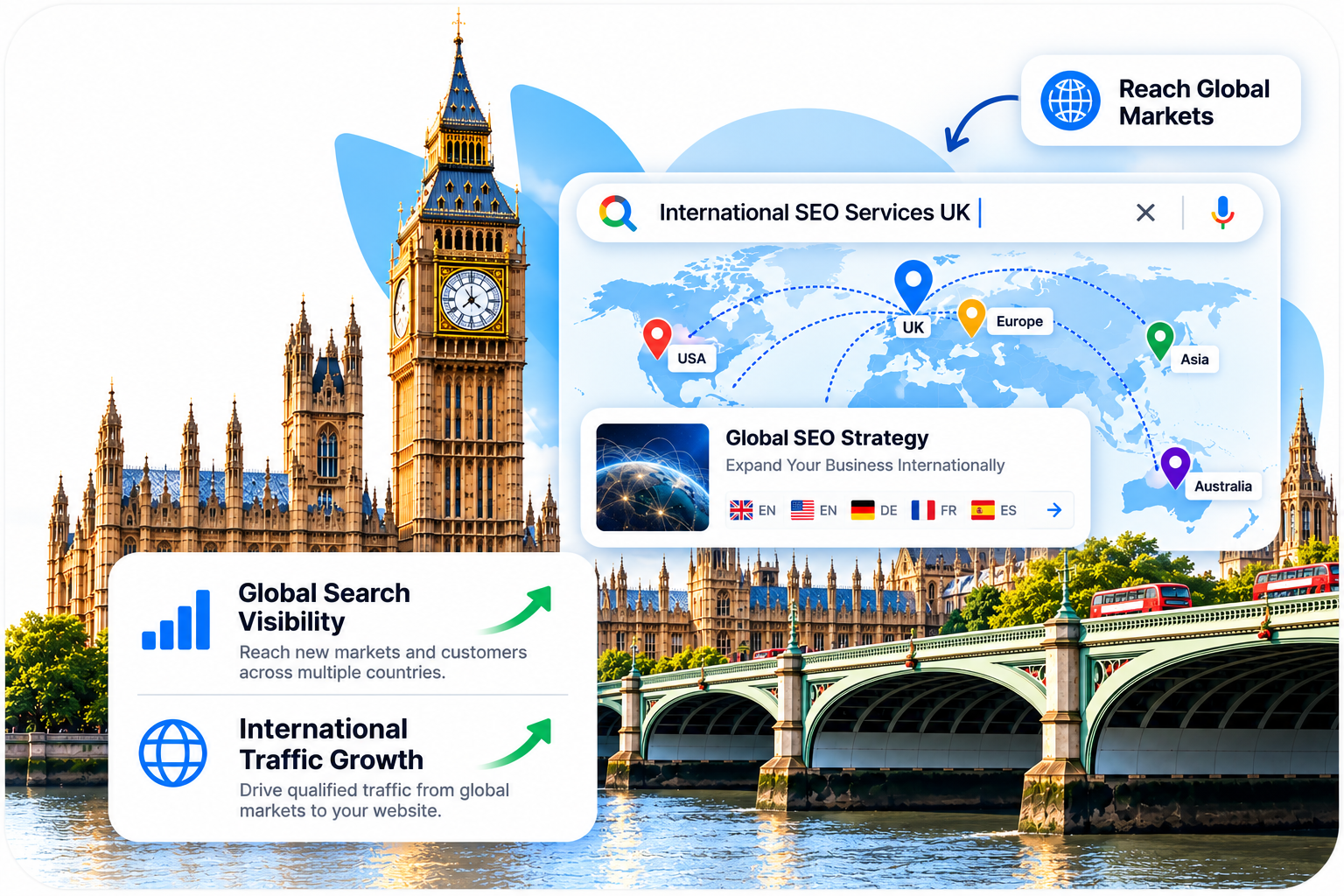 International SEO search visibility and Google organic search