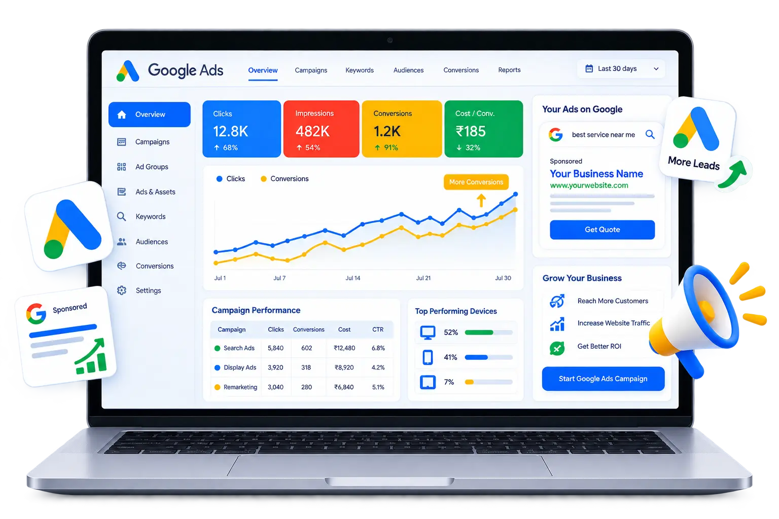 Google Ads Management
