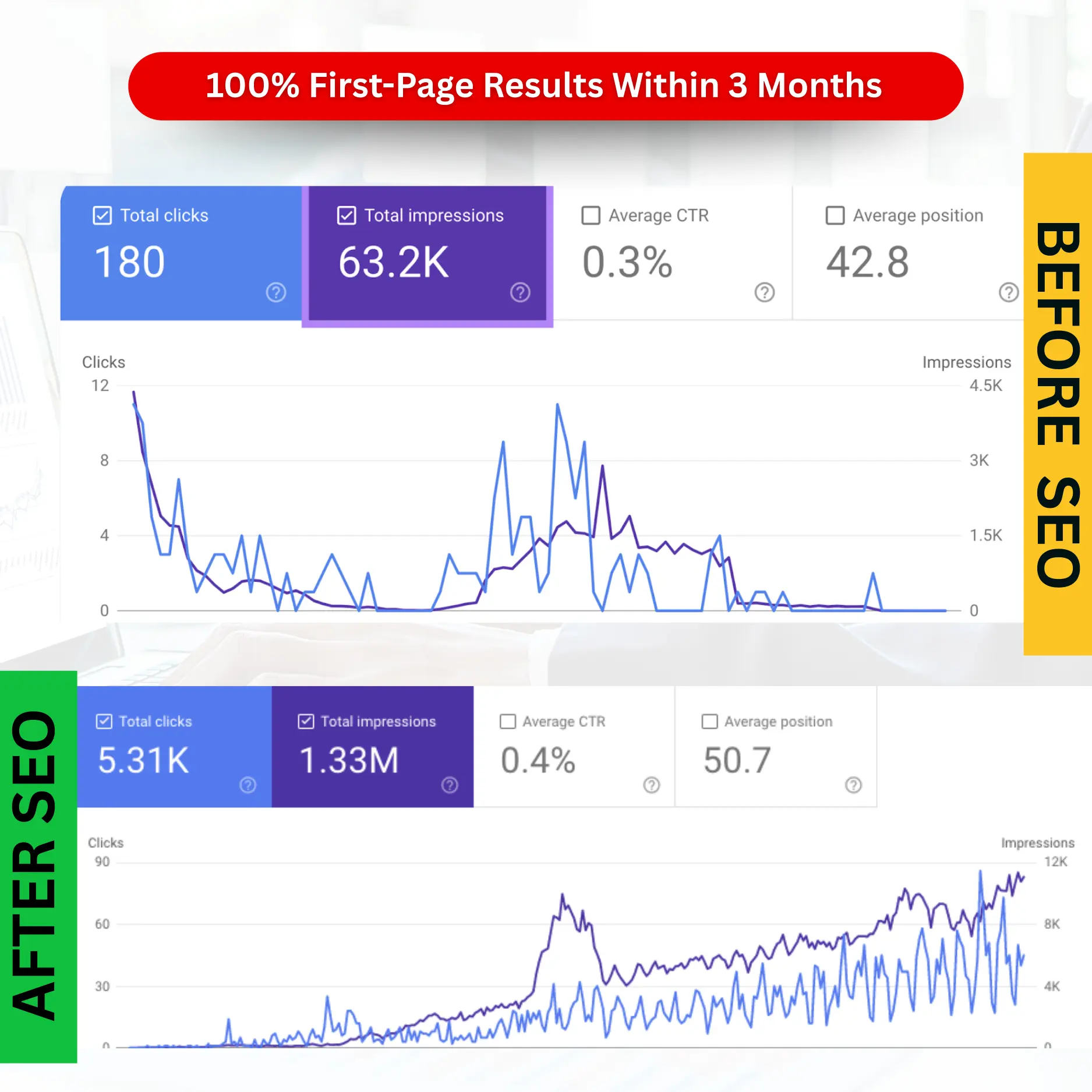 seo company in Noida/Delhi NCR